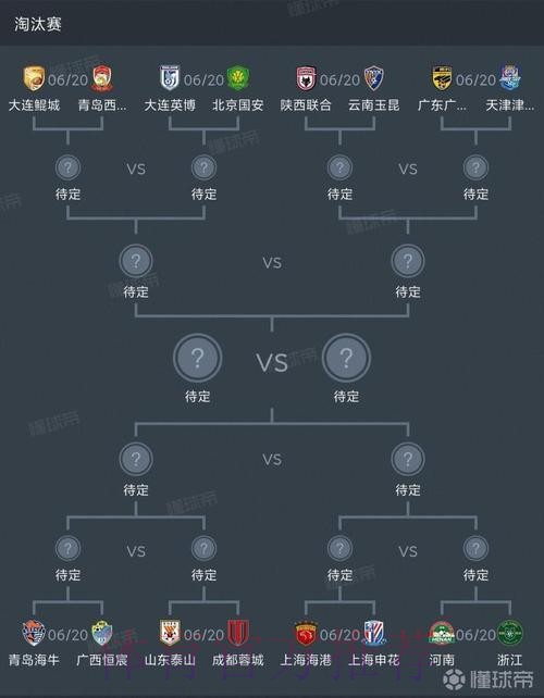 足协杯第四轮结束 京城德比上演进球大战 足协杯第四轮结束 京城德比上演进球大战